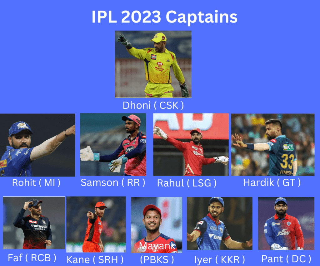 IPL 2023 Captains List